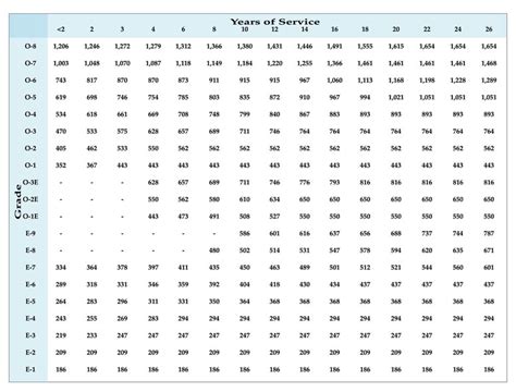 Air Force Reserve Pay Calculator