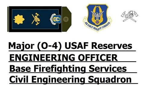 Air Force Reserve specialties