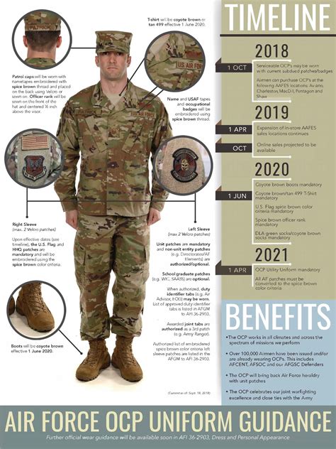 Air Force Reserve Uniform Regulations