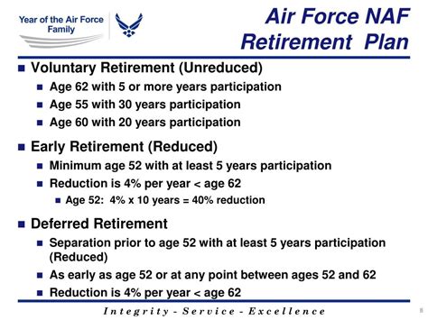 Air Force Retirement Age Timeline