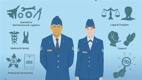 Air Force Service Options