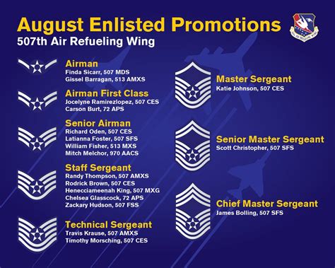 Air Force Staff Sergeant Requirements