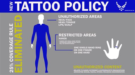 Air Force Tattoo Policy