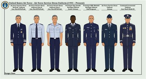 Air Force Uniforms