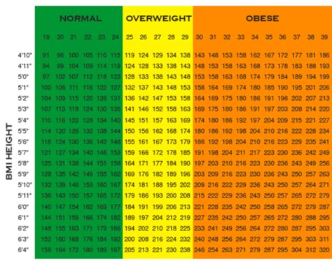 Air Force Weight Limit Body Fat Percentage