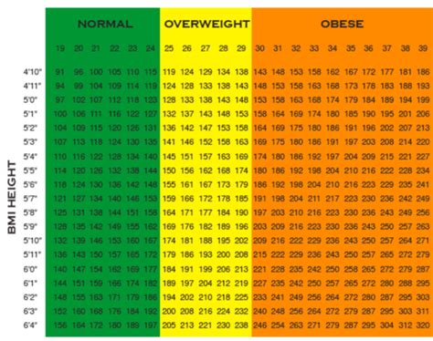 Air Force Weight Limit Chart