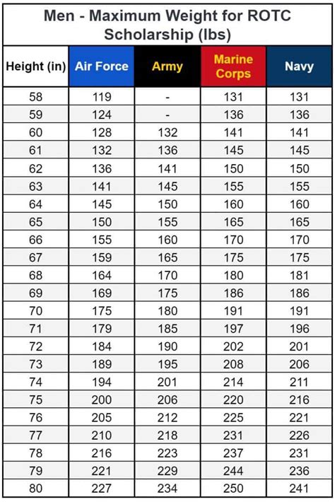 Air Force Weight Limit Healthy Weight Requirements