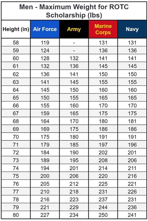 Air Force Weight Limit Healthy Weight Range