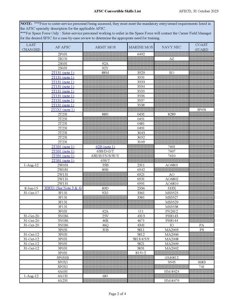 Air Guard AFSC Options