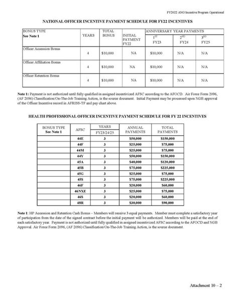 Air Guard Contract Extension