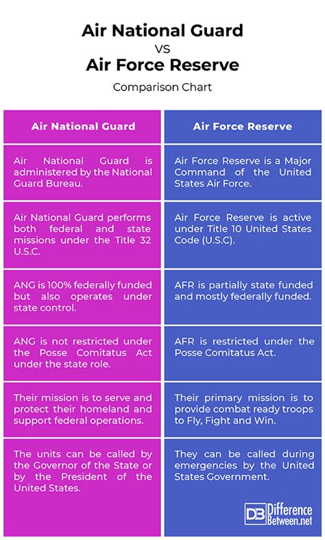 Comparison Chart