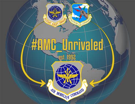 Air Mobility Command Global Reach Operations