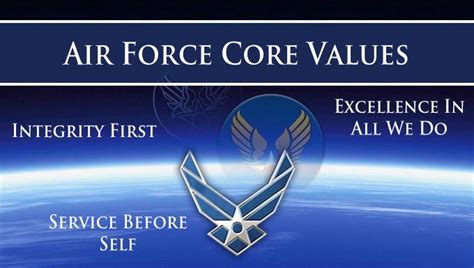 Air National Guard Basic Training Air Force Core Values