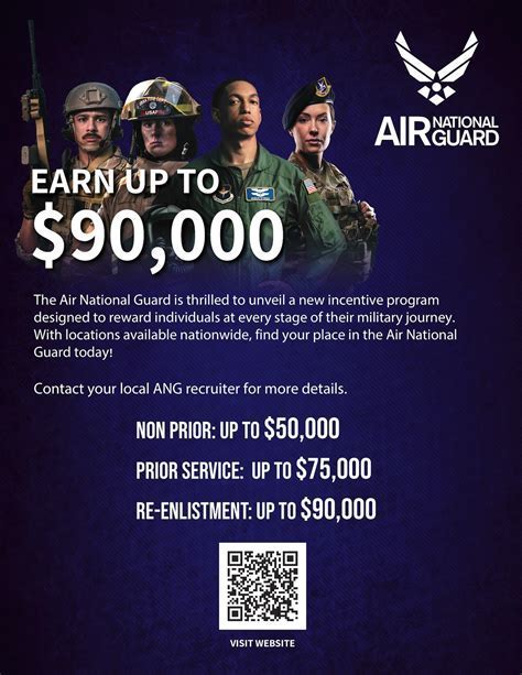 Air National Guard Enlistment Requirements