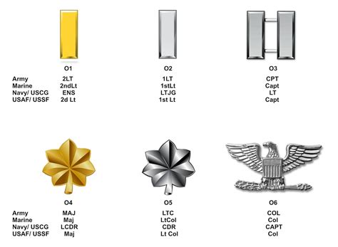 Air National Guard Rank Advancement