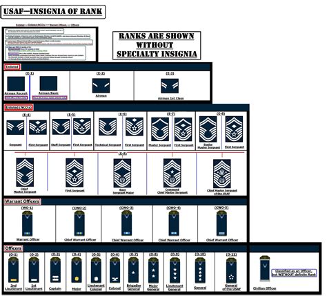 Air National Guard Requirements Image 6