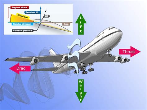 Aircraft Aerodynamics in Emergency Situations