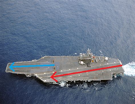 Aircraft Carrier Flight Deck