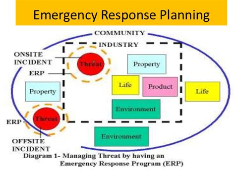 Aircraft Carrier Emergency Response Plan Image