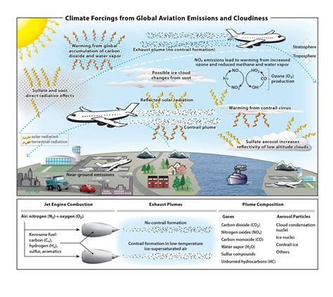 Aircraft Carrier Environmental Impact Image