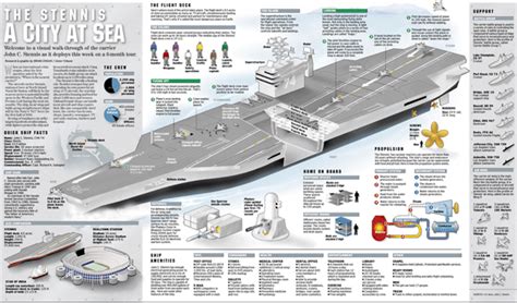 Key Features of Aircraft Carrier