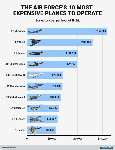 Aircraft Carrier Operating Costs