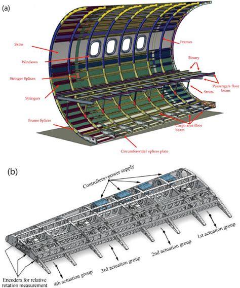 Aircraft Skin Design