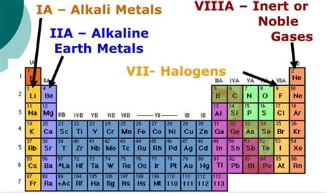 Alkali Metals