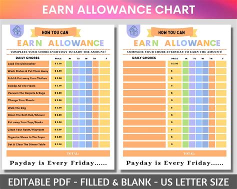 Allowances