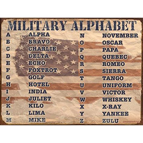 Alphabet Letter Names Used In Military Operations