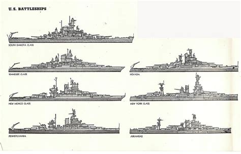 American Battleships of WW2 Design