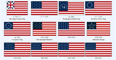 The evolution of the American flag