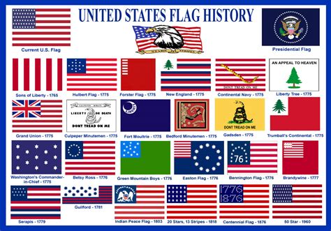 The history of the American flag