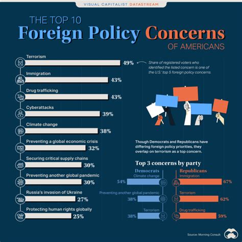 Shaping American Foreign Policy: Carl Vinson's Legacy