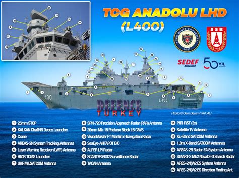 Amphibious Assault Ship Capabilities