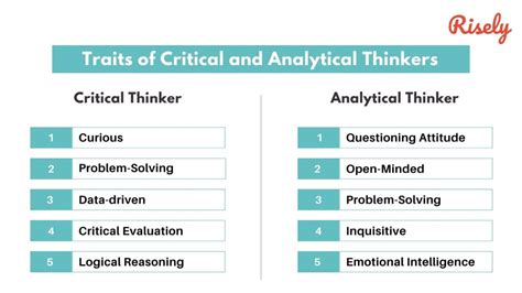 Improving Analytical and Critical Thinking Skills for ASVAB Word Knowledge