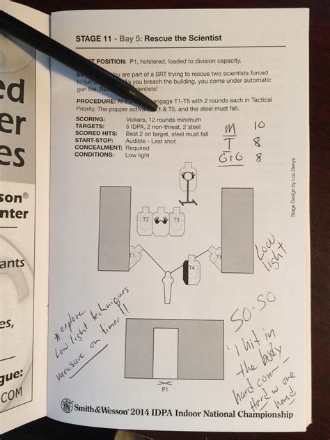 Analyzing Shooting Performance