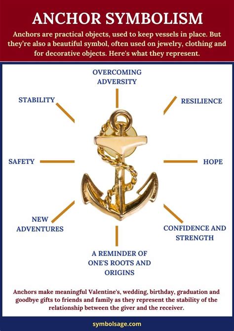 Anchor Symbolism