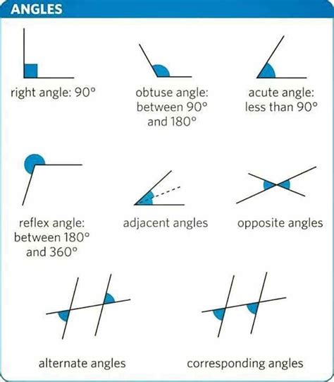 Angle Properties