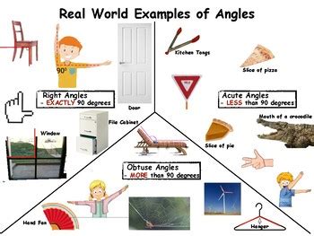 Angle Real-World Examples