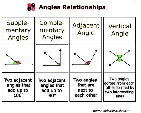 Angle Relationships