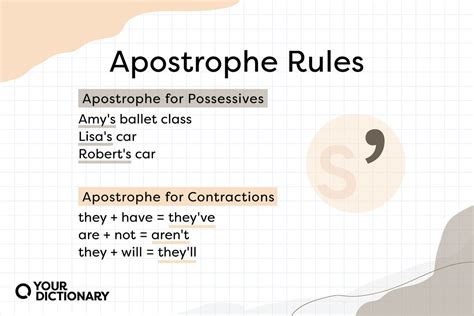 Apostrophe Rules Infographic