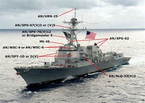 Arleigh Burke-class destroyer capabilities