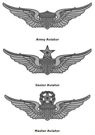 Army Aviator Requirements