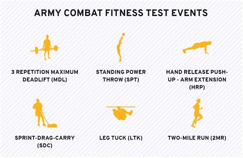 Army Basic Training Physical Standards Exercise 3