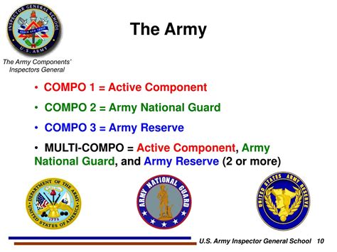 US Army Components