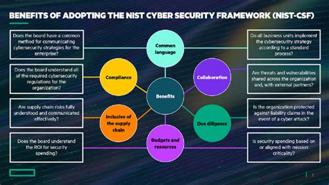 Army Cyber Security Benefits