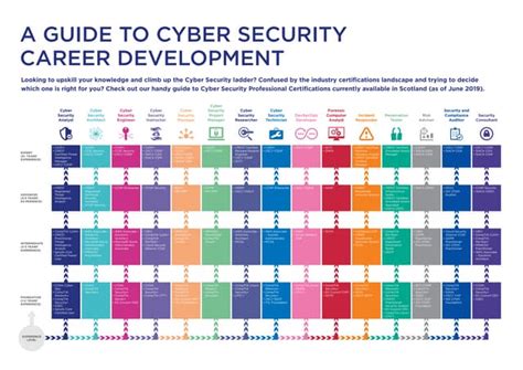 Army Cyber Security Career Path