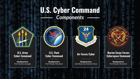 Army Cyber Security Jobs Requirements