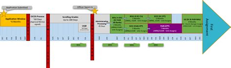 Army Direct Commission Programs